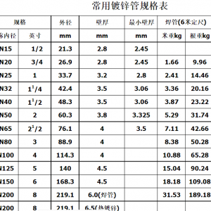 鍍鋅管尺寸規格怎么看？這些常識要掌握